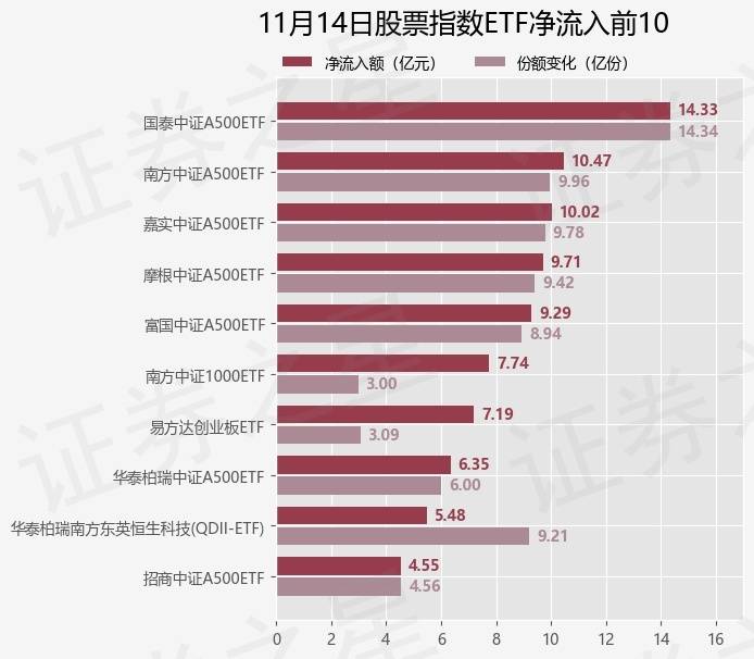 【ETF观察】12月24日股票指数ETF净流入43.38亿元