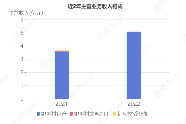 哥伦比亚9月份外债同比增长3.58%，占GDP的47.9%