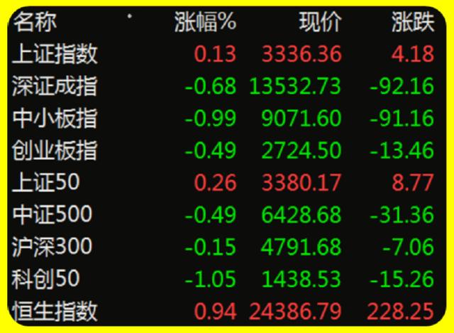 纺织服饰行业今日跌2.04%，主力资金净流出6.31亿元
