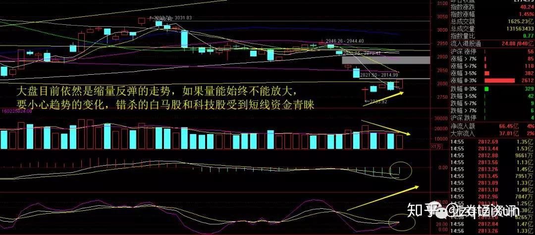 【盘中播报】106只个股突破年线