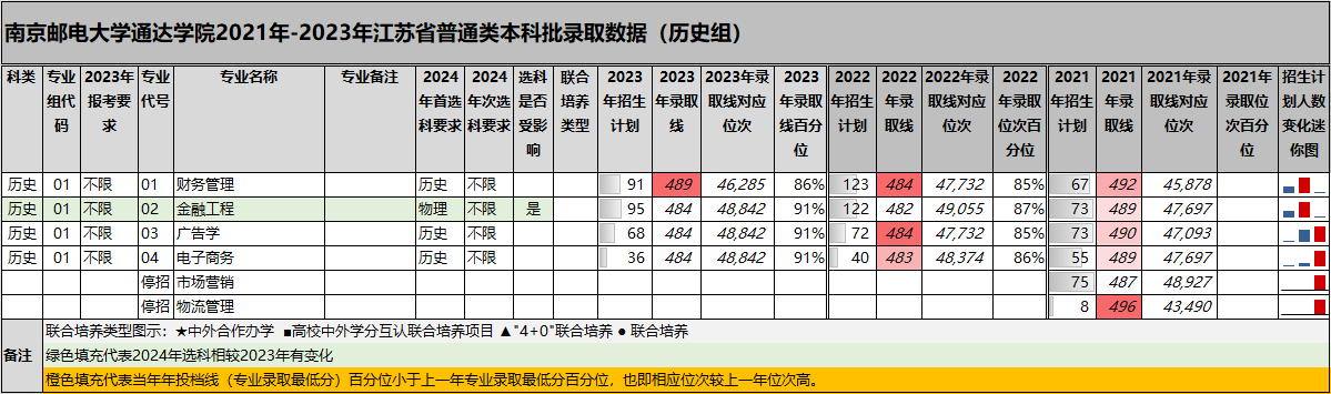 通达电气：12月23日高管林智减持股份合计10万股