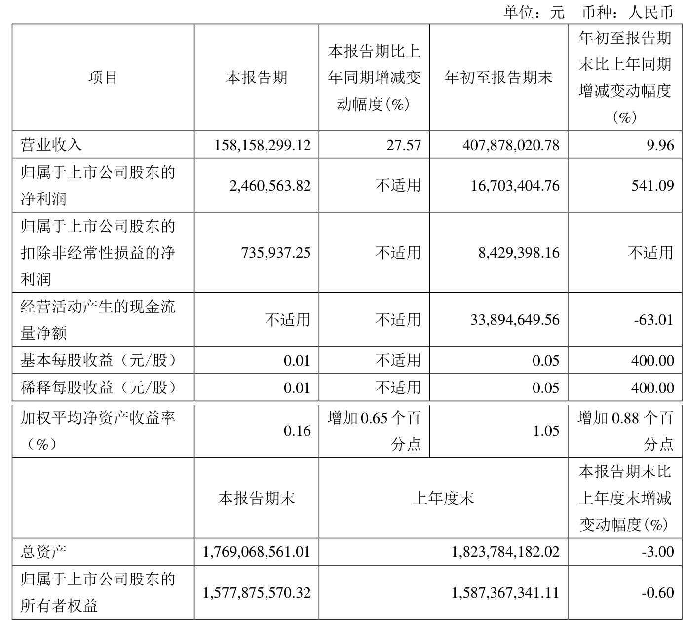 通达电气：12月23日高管林智减持股份合计10万股