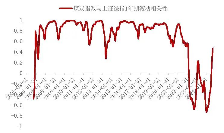 中信证券：低利率环境下红利资产仍有配置空间