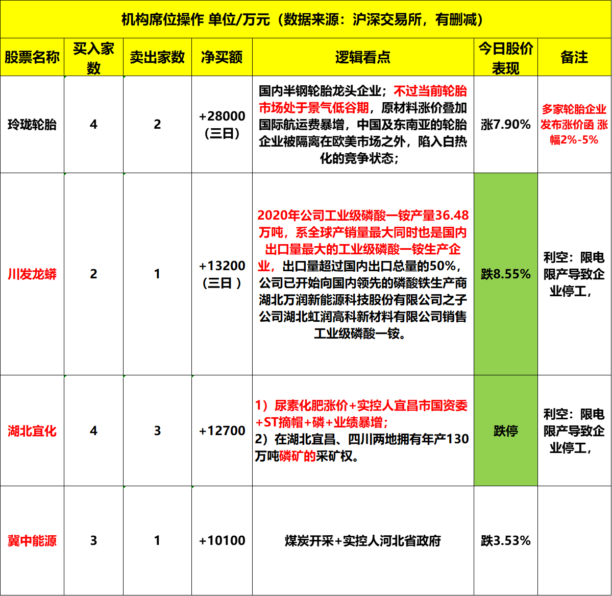 立新能源龙虎榜数据（12月26日）