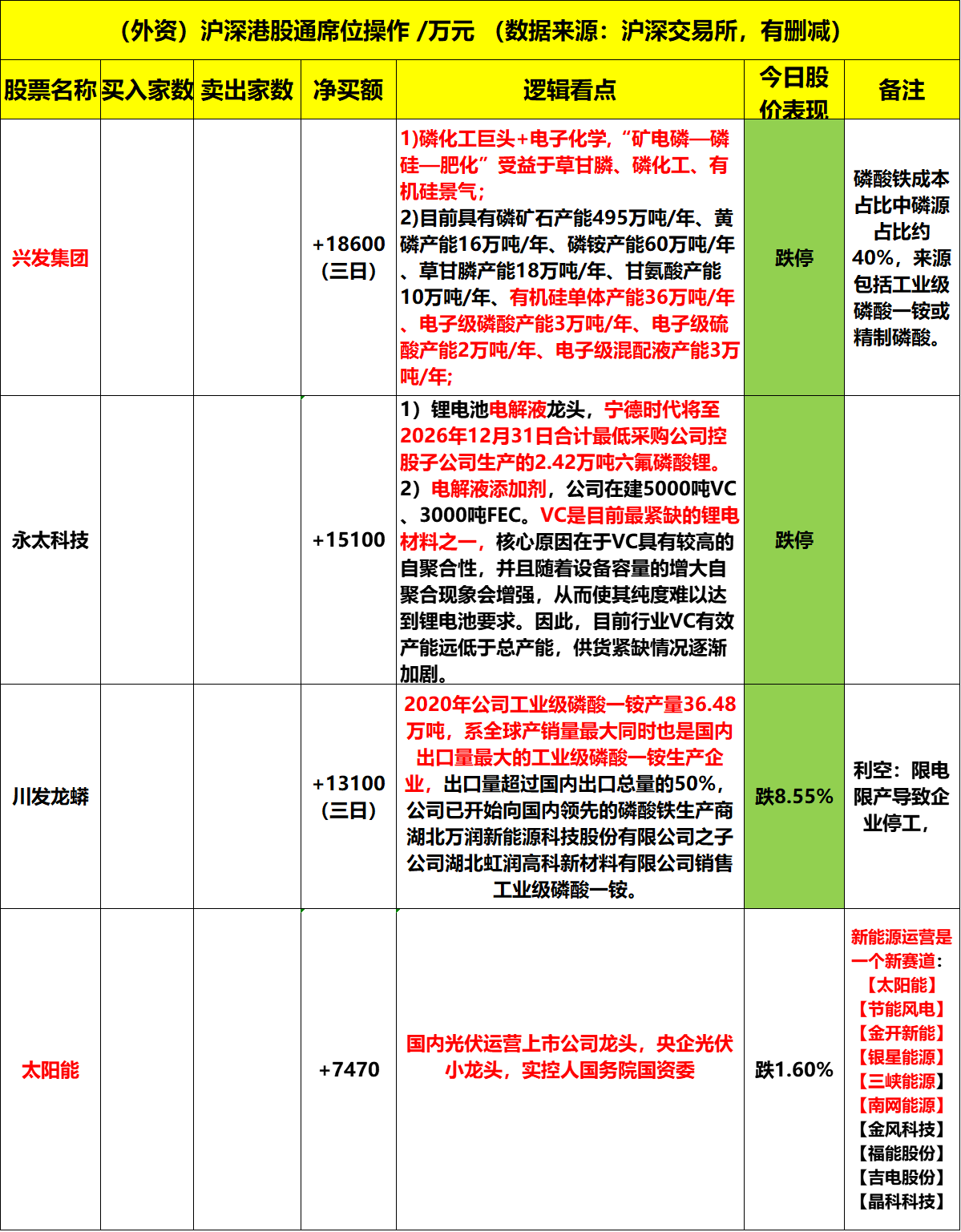立新能源龙虎榜数据（12月26日）
