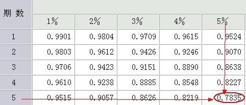 【西部利得严志勇】债券长期趋势或并未改变
