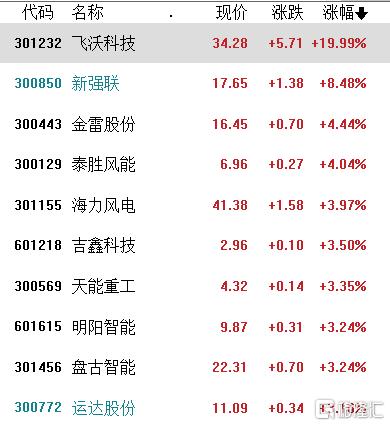 国资云概念涨0.40%，主力资金净流入这些股