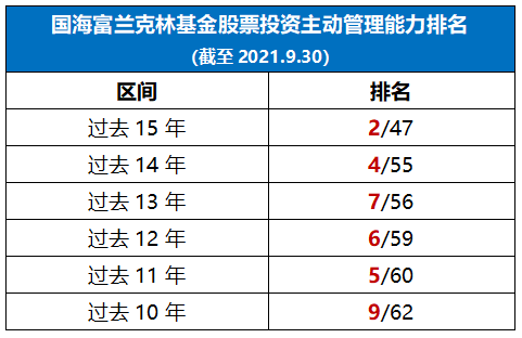 国海富兰克林基金：三大优势支持中国企业“出海“