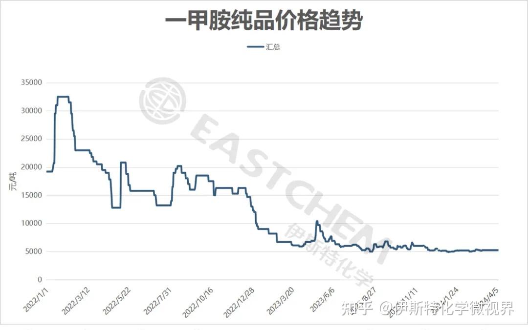 塑料盘面价格下方空间有限 短期PP价格震荡运行