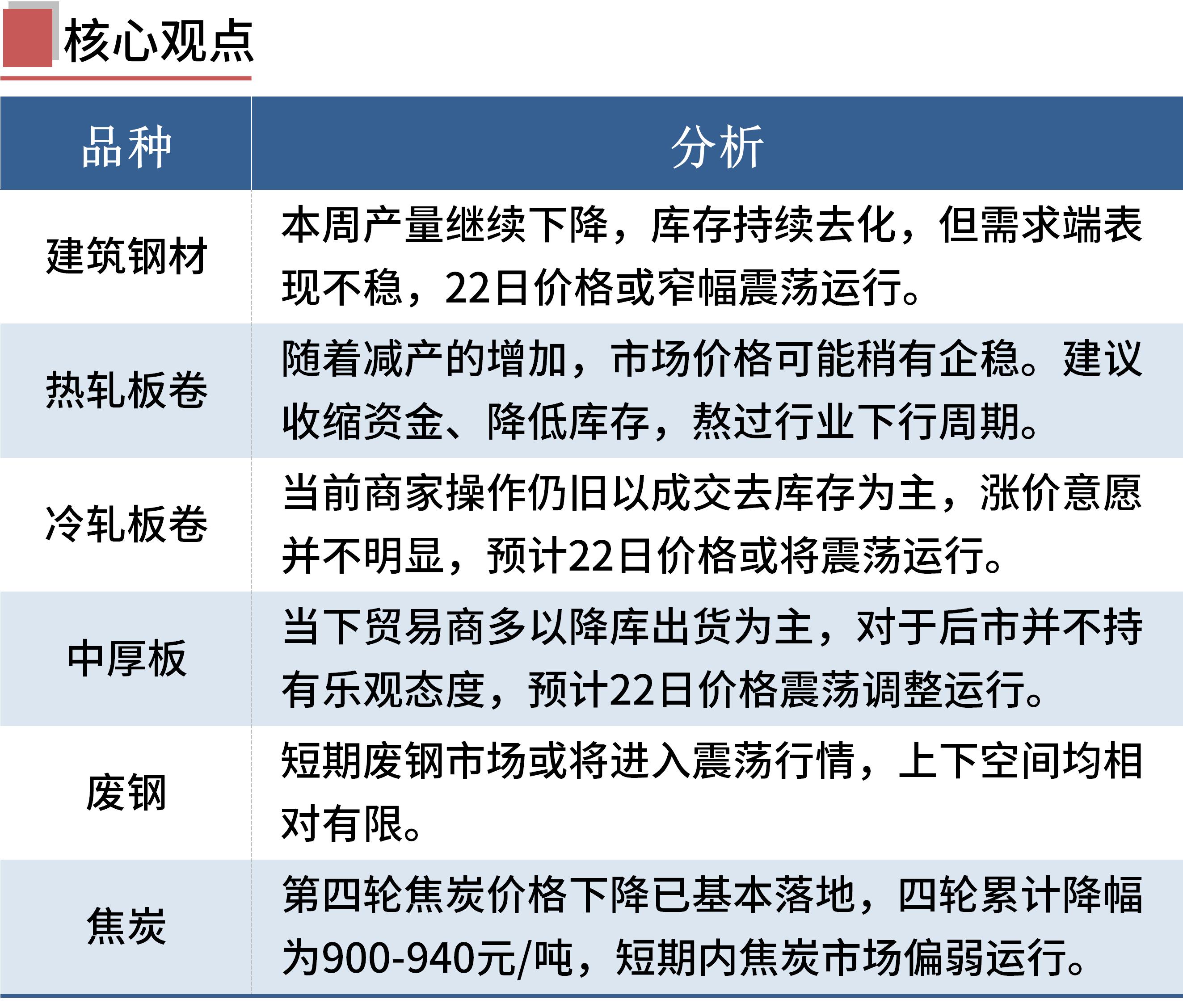 塑料盘面价格下方空间有限 短期PP价格震荡运行