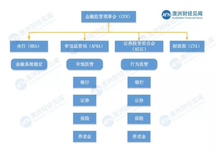 违反银行间债券市场管理规定 央行警告并处罚三家机构