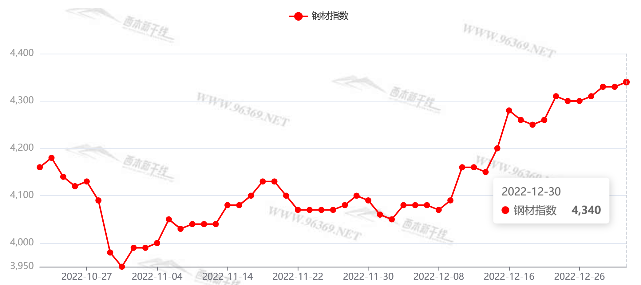 2025年1月2日最新粘土减粘剂价格行情走势查询