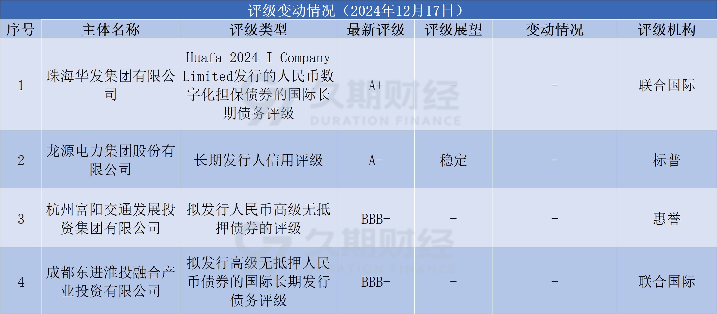 【财经分析】中资美元债崭露头角 2025年表现备受市场期待