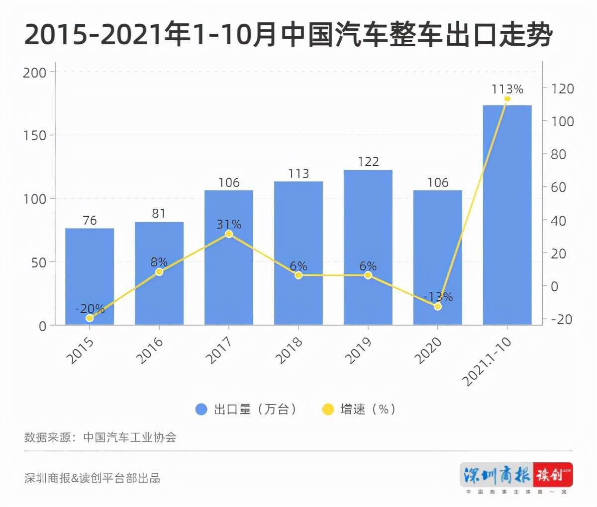 车里雅宾斯克州葵花籽出口量增长43倍