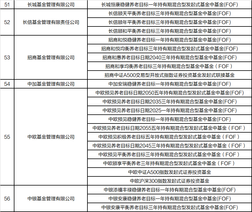 兴业基金：建议通过沪深300和中证500等宽基ETF产品逢低布局市场