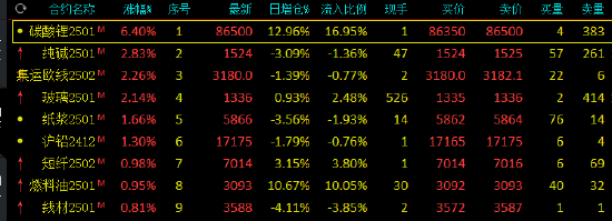 （2025年1月3日）今日沪铅期货和伦铅最新价格查询