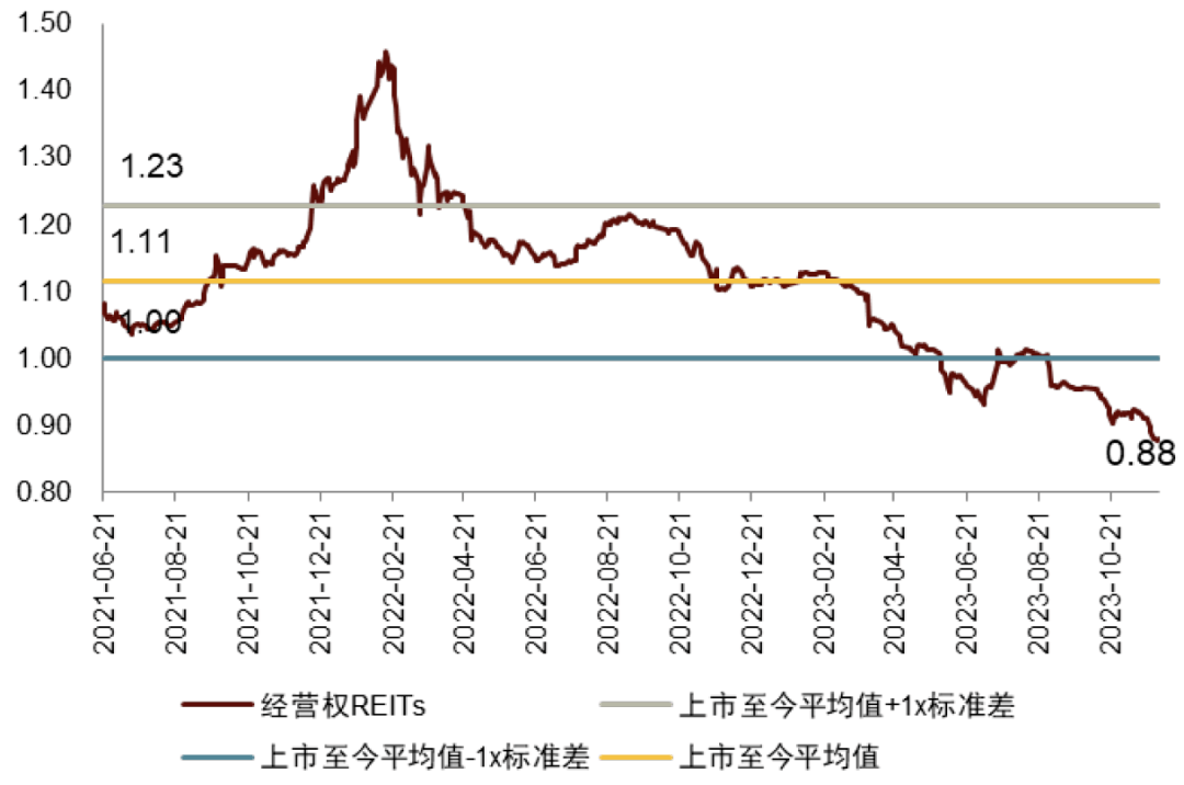 降至0元！公募密集调整个股估值