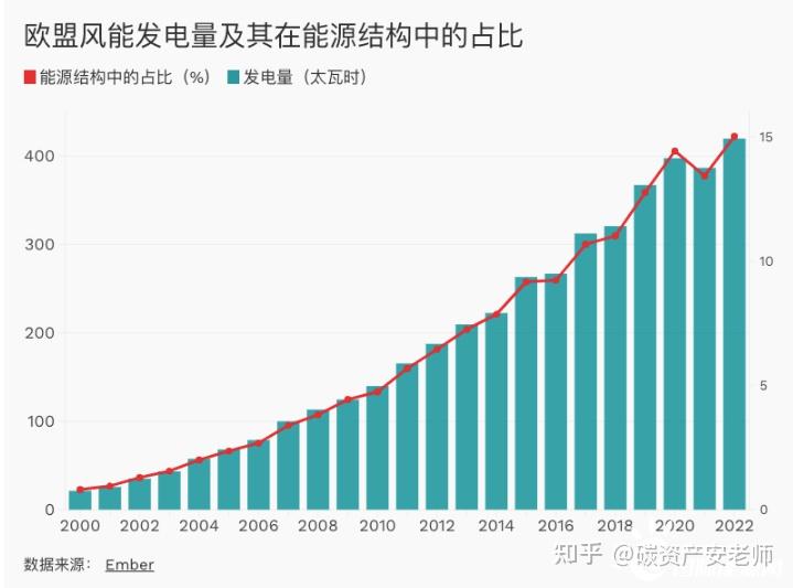 意为预欧盟预算第四大净上缴国