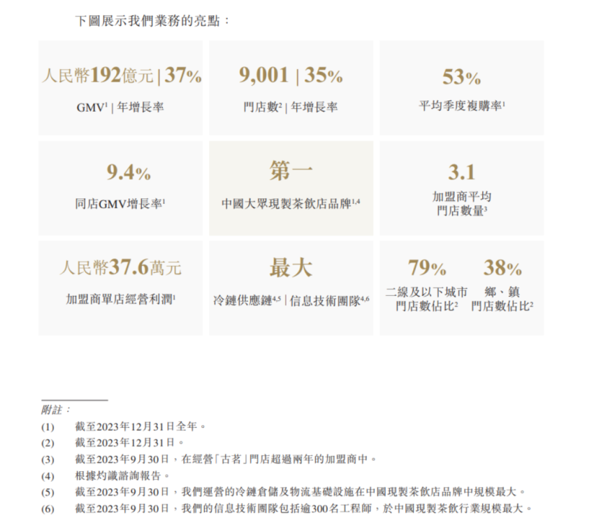老乡鸡更改股权架构 港股IPO营收净利持续增长