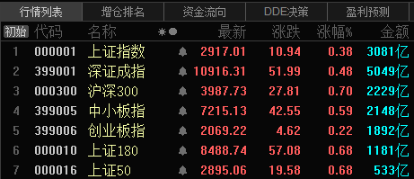 百元股数量达64只 ，较上一日减少5只