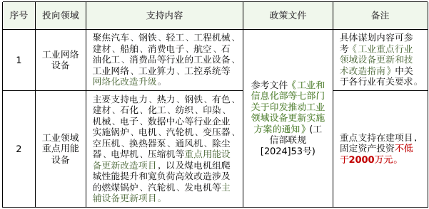 国家发展改革委：增加超长期特别国债规模 加力支持“两重”“两新”工作
