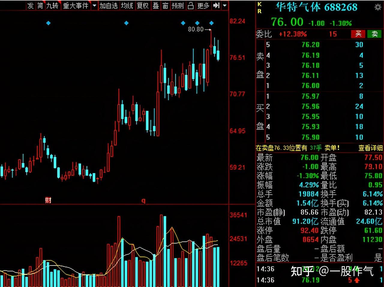 本周三家公司接受百家以上机构调研