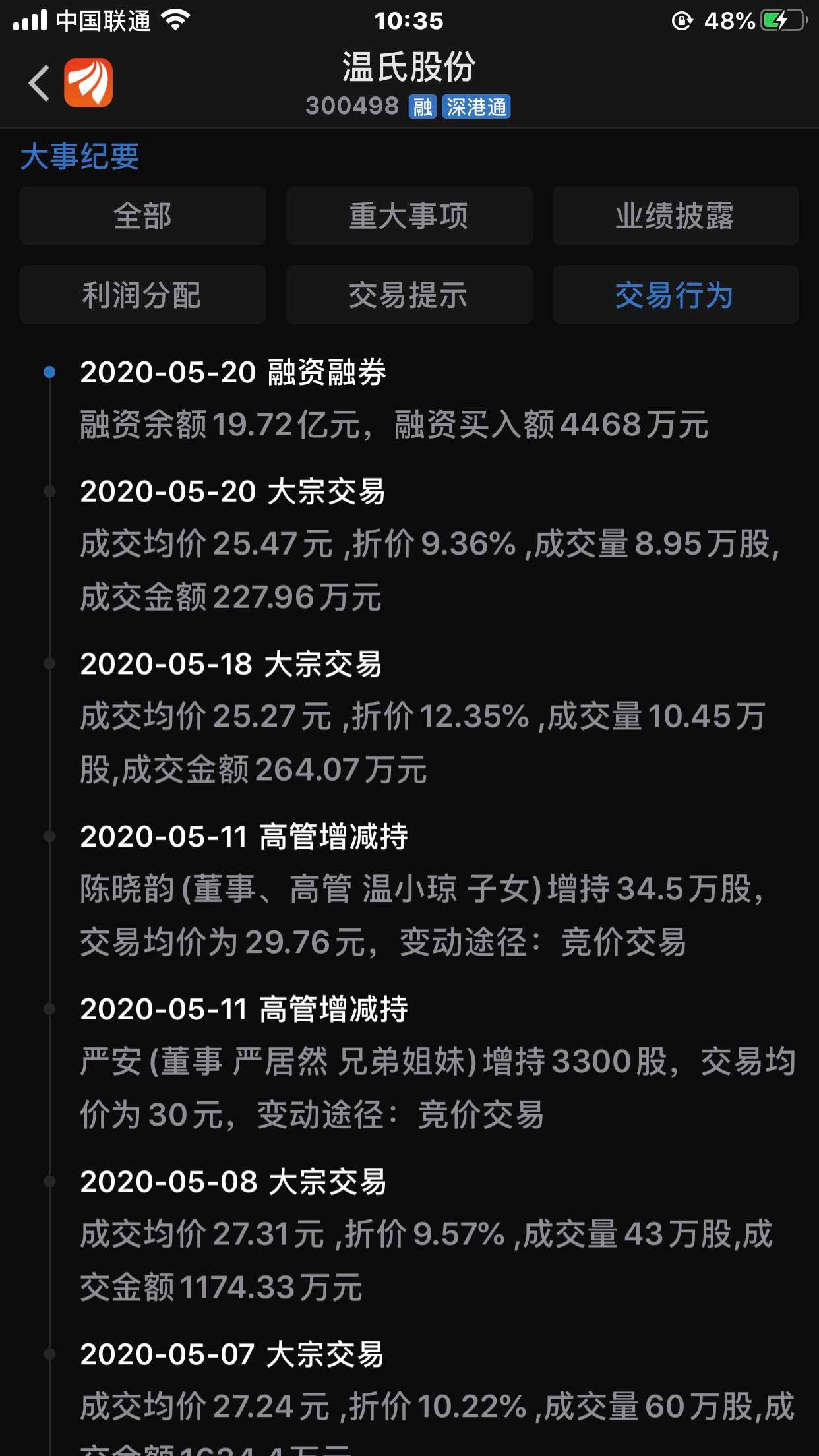 温氏股份现2笔大宗交易 总成交金额1798.84万元