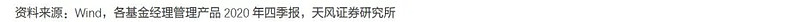 新年如何买A股？绩优基金经理这样说……
