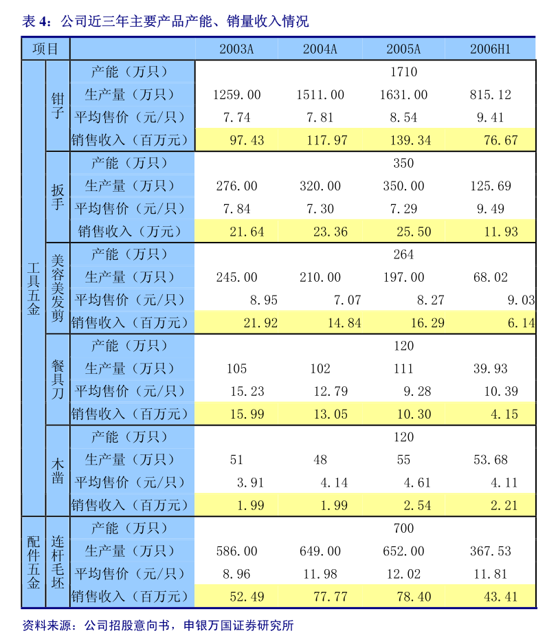 城地香江子公司联合中标44.52亿元重大合同 尚未签订正式合同