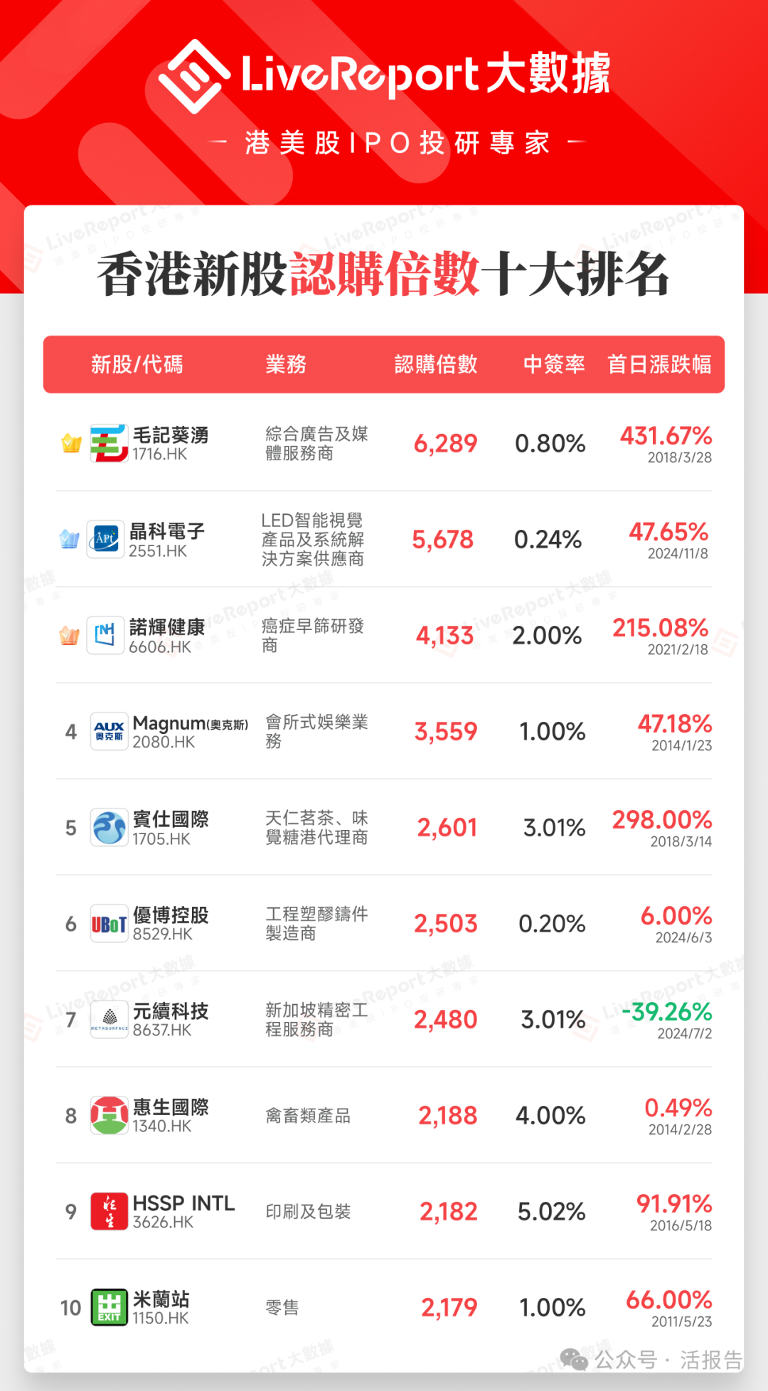 牛走了吗？2025开年A股强震 新股债券“翘起来” 机构：集中调仓酝酿春季攻势