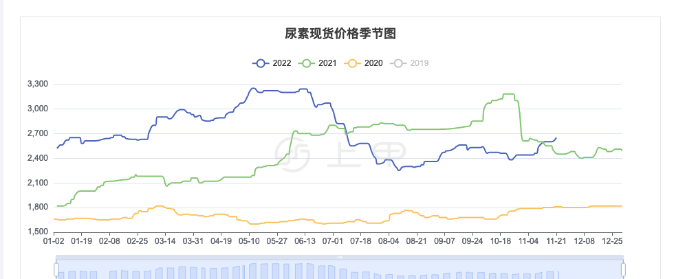 （2025年1月6日）今日尿素期货最新价格行情查询