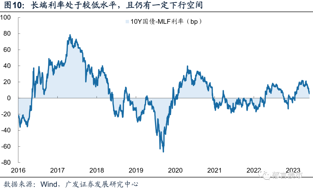 2025年可转债期待估值双击