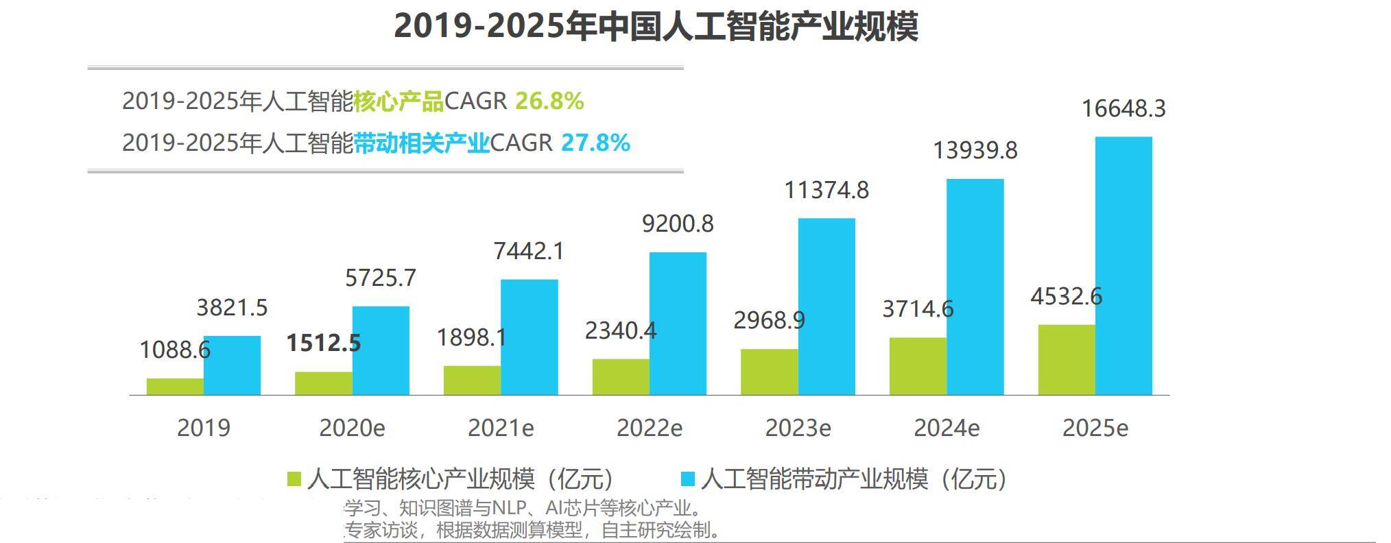 唠科｜2025年，人工智能如何进化