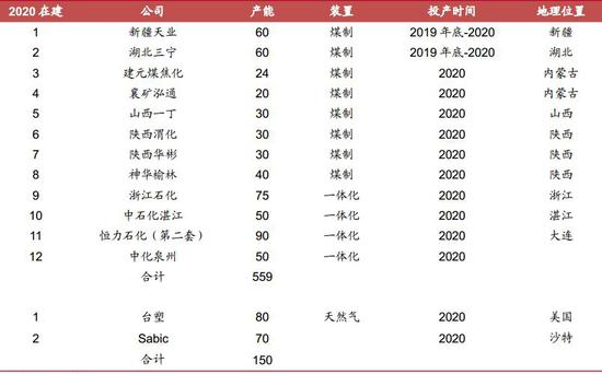 化工景气度低 产业链企业借期货工具加强风险管理