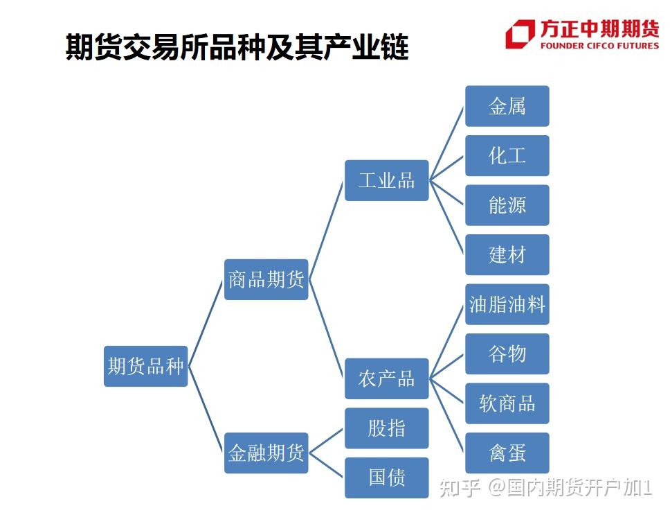 化工景气度低 产业链企业借期货工具加强风险管理