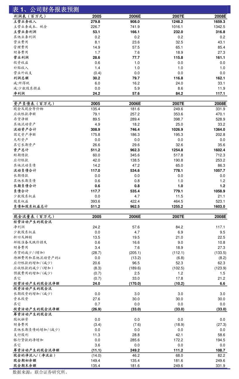 庚星股份拓展海外业务 拟设立子公司香港庚星
