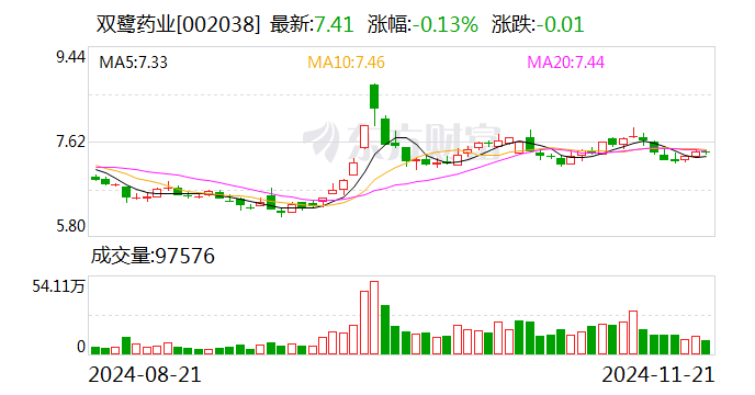 海达股份：2025年1月7日召开董事会会议