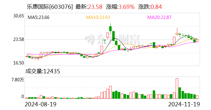 海达股份：2025年1月7日召开董事会会议
