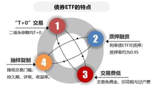 博时深证基准做市信用债ETF今日起发售，募集上限30亿元