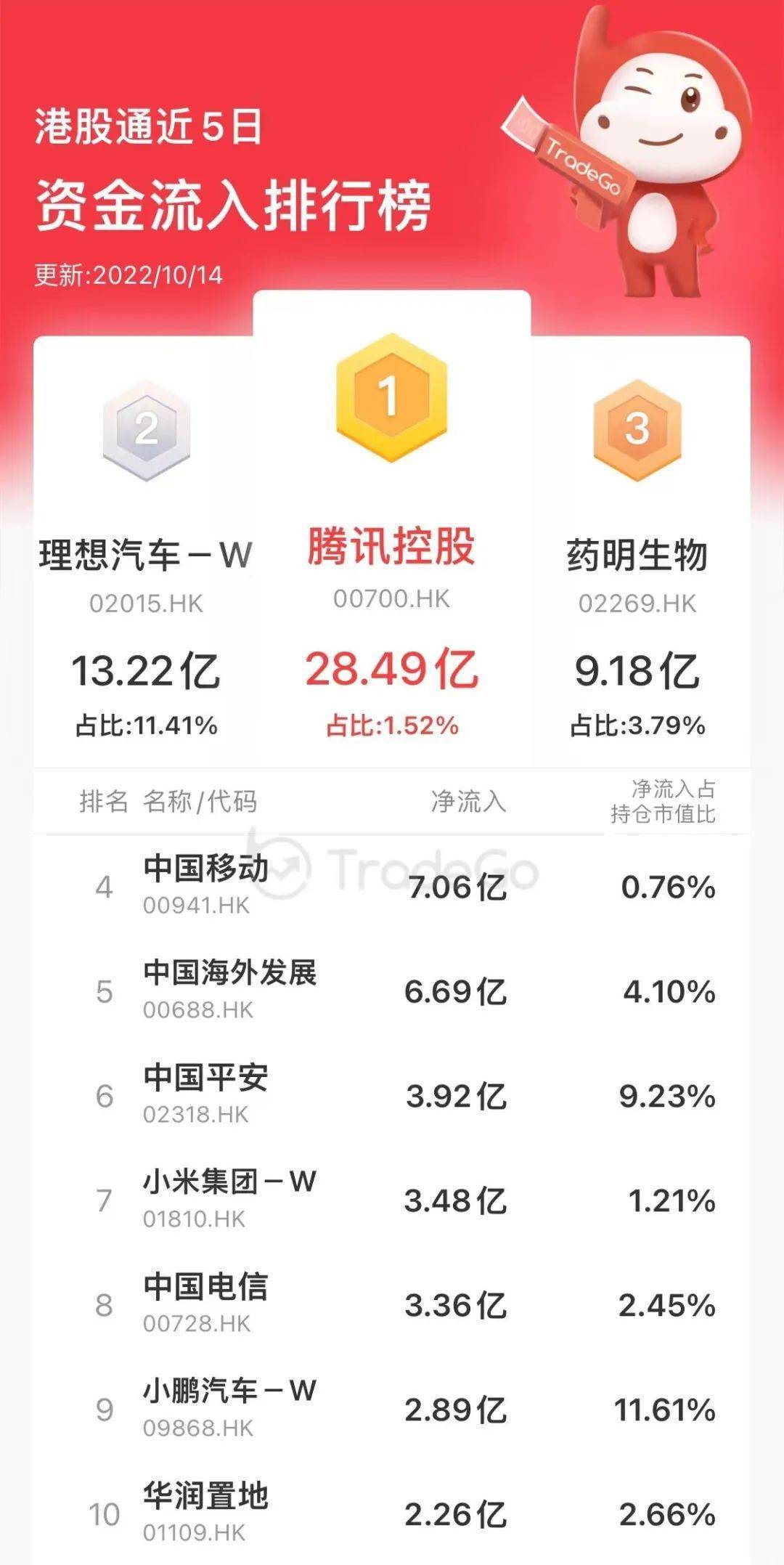 F5G概念涨4.28%，主力资金净流入这些股