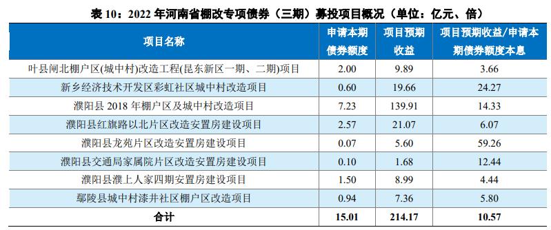 多地推进土地收储工作 安徽一地拟申请土储专项债超百亿元