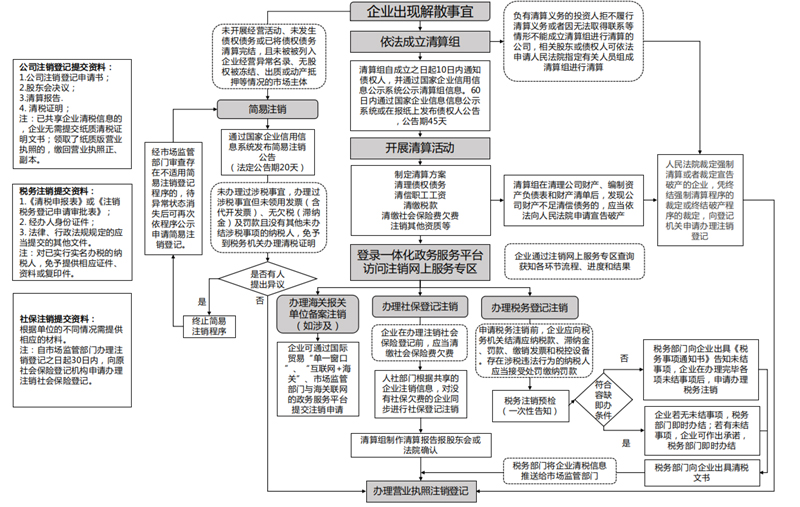 市场监管总局制定发布 《医疗广告监管工作指南》