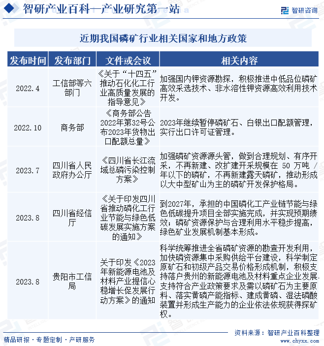 商务部：从源头入手，严防战略矿产非法外流！