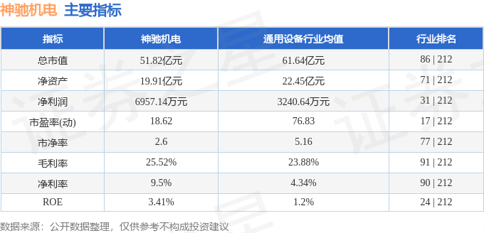神驰机电：公司在美国市场出口以终端产品为主，占公司总销售收入的比例在25%至30%之间