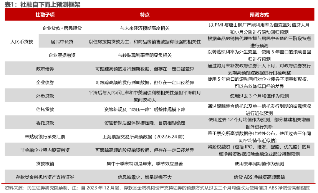 债市早参5月15日| 4月新增社融1.16万亿，政府债为主要支撑；降准今起实施将向市场提供长期流动性约1万亿