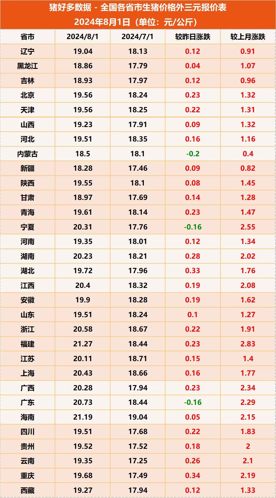 中信证券：特朗普签署降低处方药价行政令 预计短期影响有限