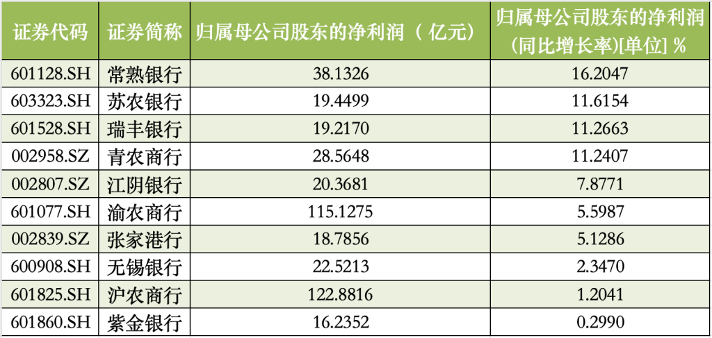 无锡银行2024年净利增速骤降，净息差持续收窄，一季度资本充足率齐下滑