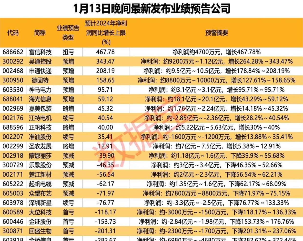 无锡银行2024年净利增速骤降，净息差持续收窄，一季度资本充足率齐下滑