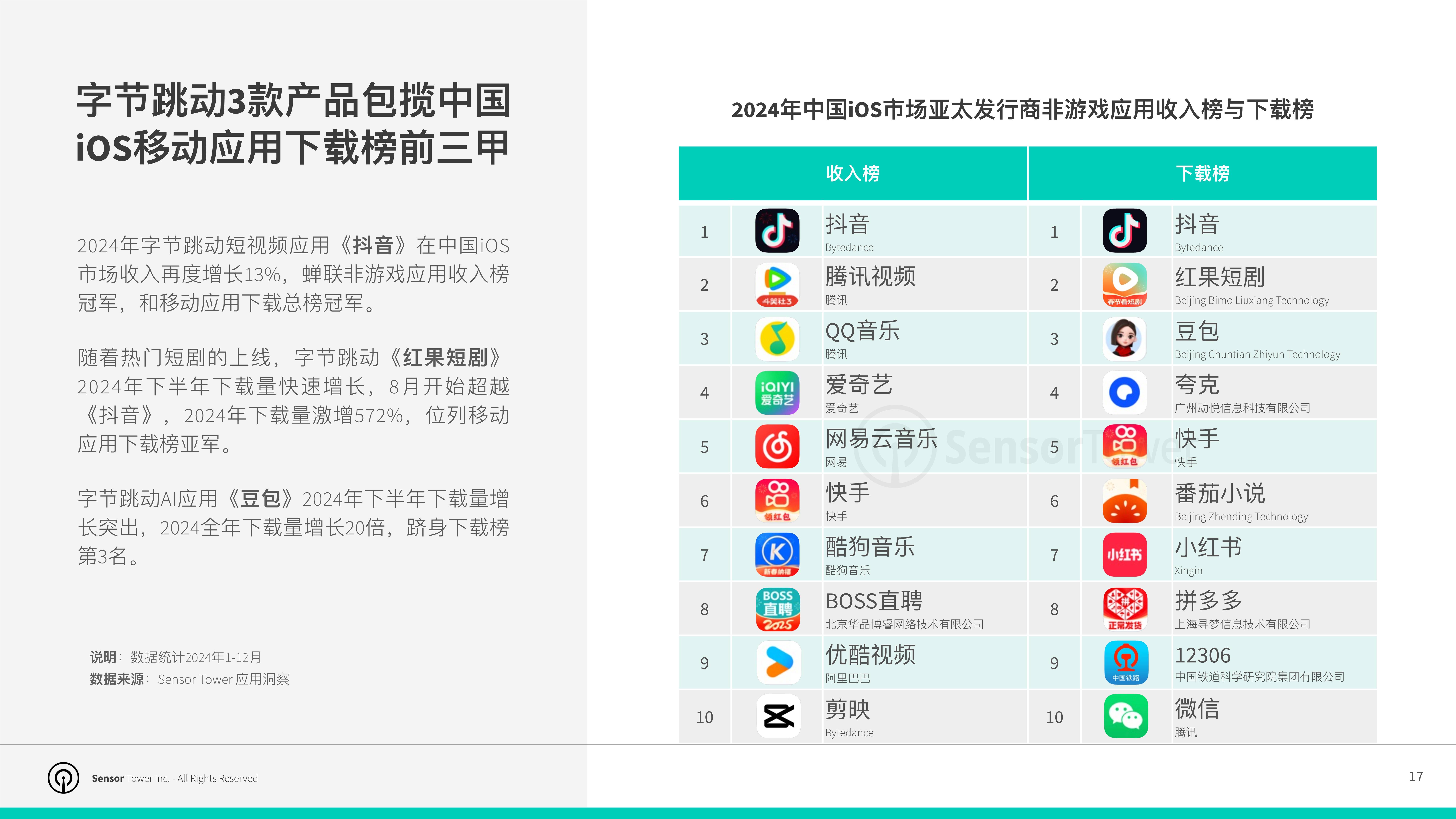 亚太经济合作组织：2025年亚太地区GDP增长率为2.6%