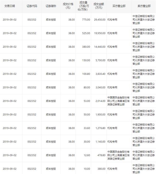若羽臣现8笔大宗交易 均为折价成交